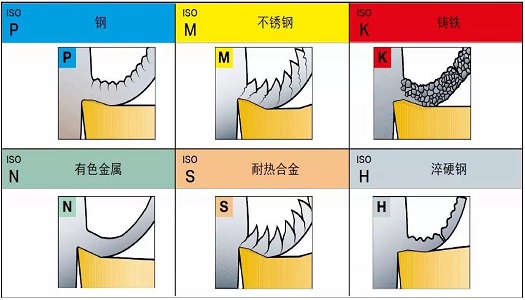 【巨高機床】不同的金屬材料，切削起來有什么不同？