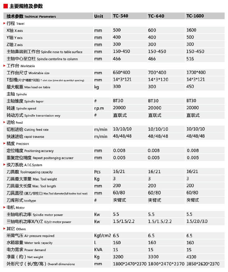 TC-640鉆攻中心高速加工口罩機(jī)壓花輥-口罩機(jī)壓花輥_口罩機(jī)配件加工設(shè)備(圖11)