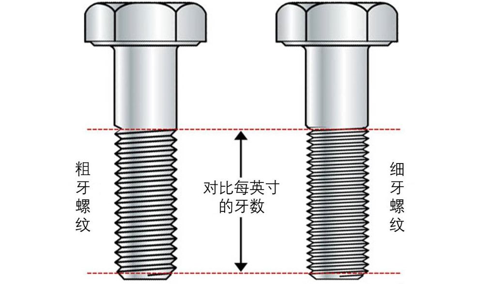 粗牙與細(xì)牙螺紋，如何選擇