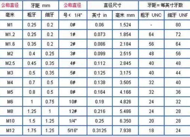 粗牙與細(xì)牙螺紋，如何選擇(圖3)