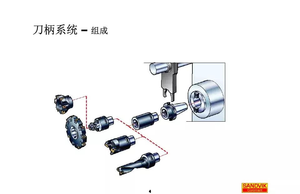 40張圖解加工中心的刀柄系統(tǒng)，聰明人都收藏了(圖4)