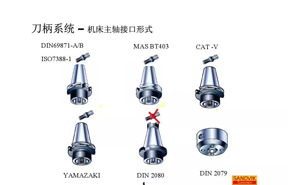 40張圖解加工中心的刀柄系統(tǒng)，聰明人都收藏了(圖5)