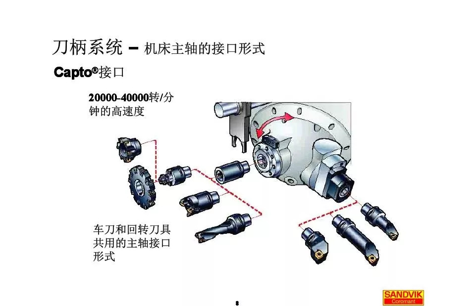 40張圖解加工中心的刀柄系統(tǒng)，聰明人都收藏了(圖8)