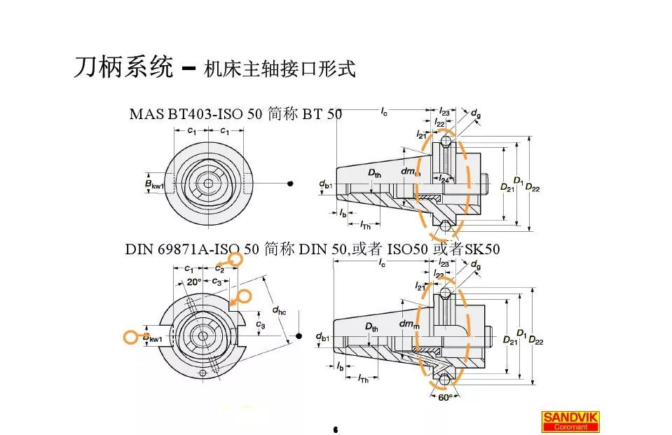 40張圖解加工中心的刀柄系統(tǒng)，聰明人都收藏了(圖6)