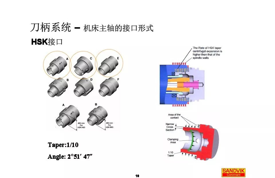 40張圖解加工中心的刀柄系統(tǒng)，聰明人都收藏了(圖10)