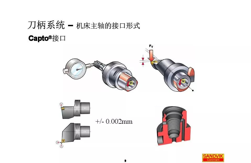 40張圖解加工中心的刀柄系統(tǒng)，聰明人都收藏了(圖9)