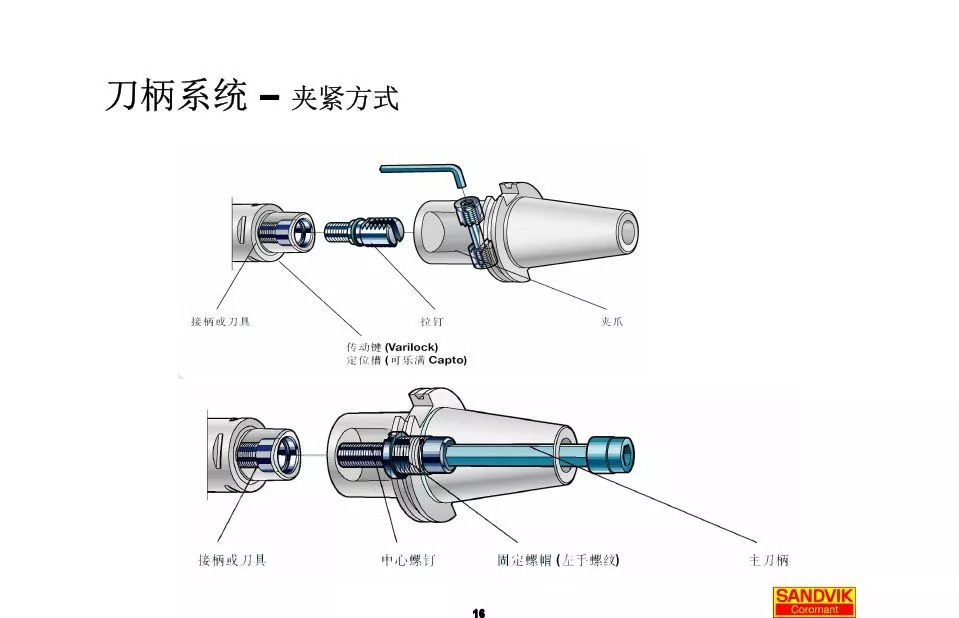 40張圖解加工中心的刀柄系統(tǒng)，聰明人都收藏了(圖16)