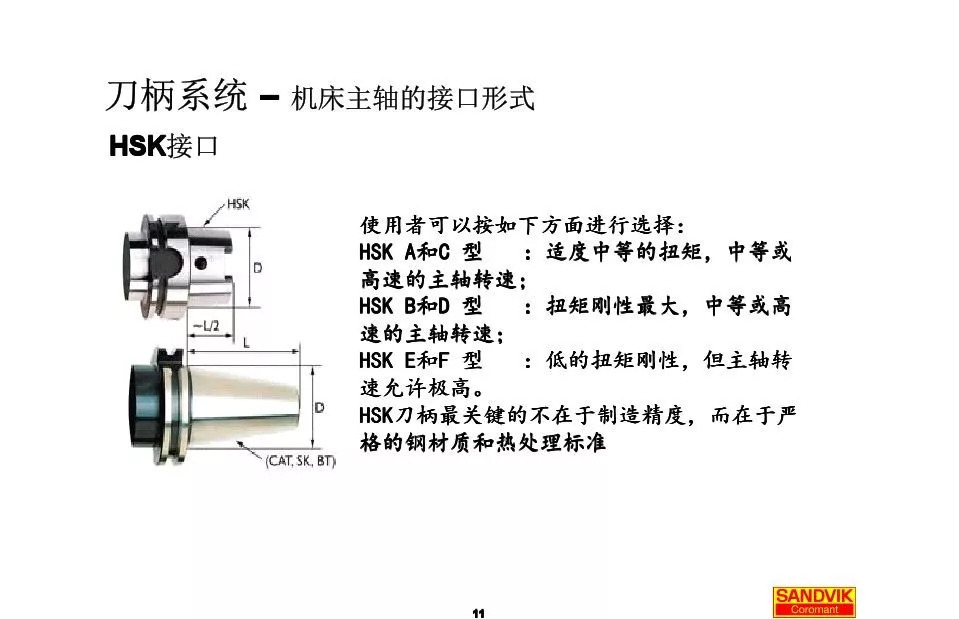 40張圖解加工中心的刀柄系統(tǒng)，聰明人都收藏了(圖11)