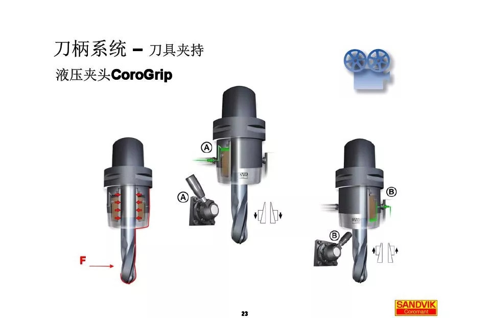 40張圖解加工中心的刀柄系統(tǒng)，聰明人都收藏了(圖23)