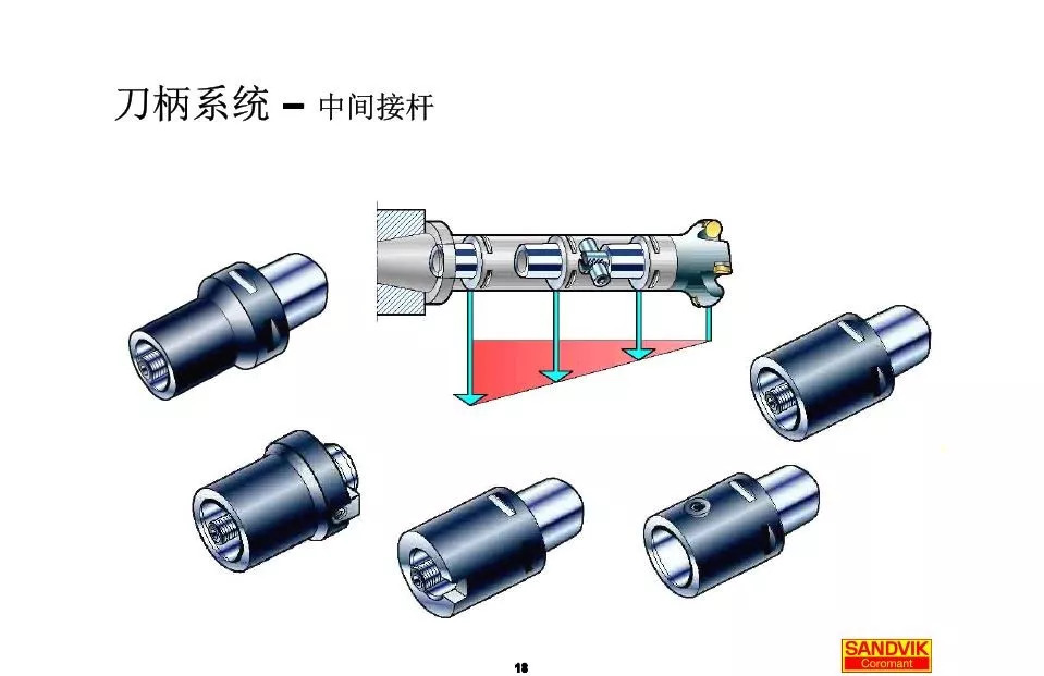 40張圖解加工中心的刀柄系統(tǒng)，聰明人都收藏了(圖18)