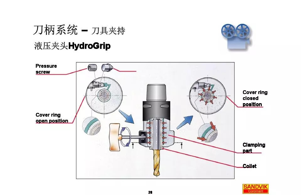 40張圖解加工中心的刀柄系統(tǒng)，聰明人都收藏了(圖28)