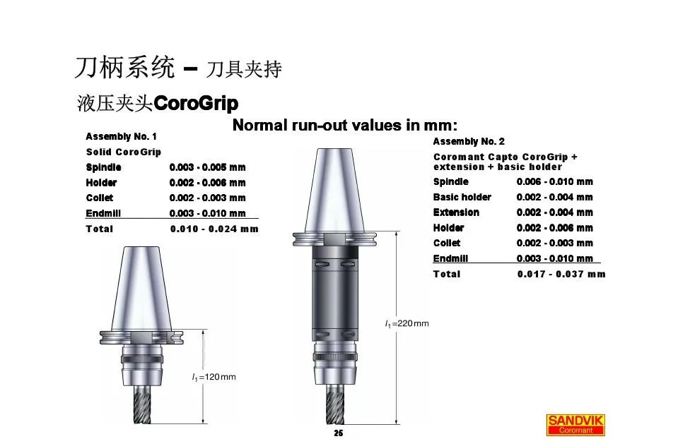 40張圖解加工中心的刀柄系統(tǒng)，聰明人都收藏了(圖25)