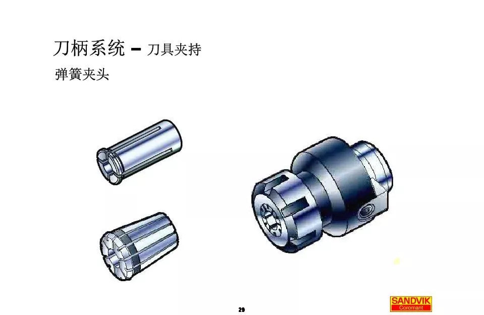 40張圖解加工中心的刀柄系統(tǒng)，聰明人都收藏了(圖29)