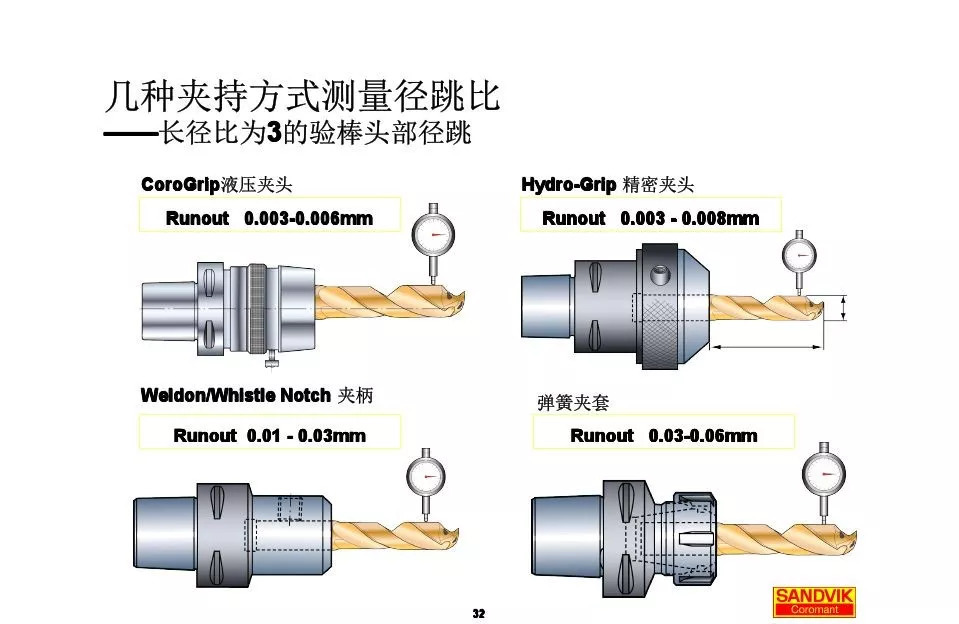 40張圖解加工中心的刀柄系統(tǒng)，聰明人都收藏了(圖32)