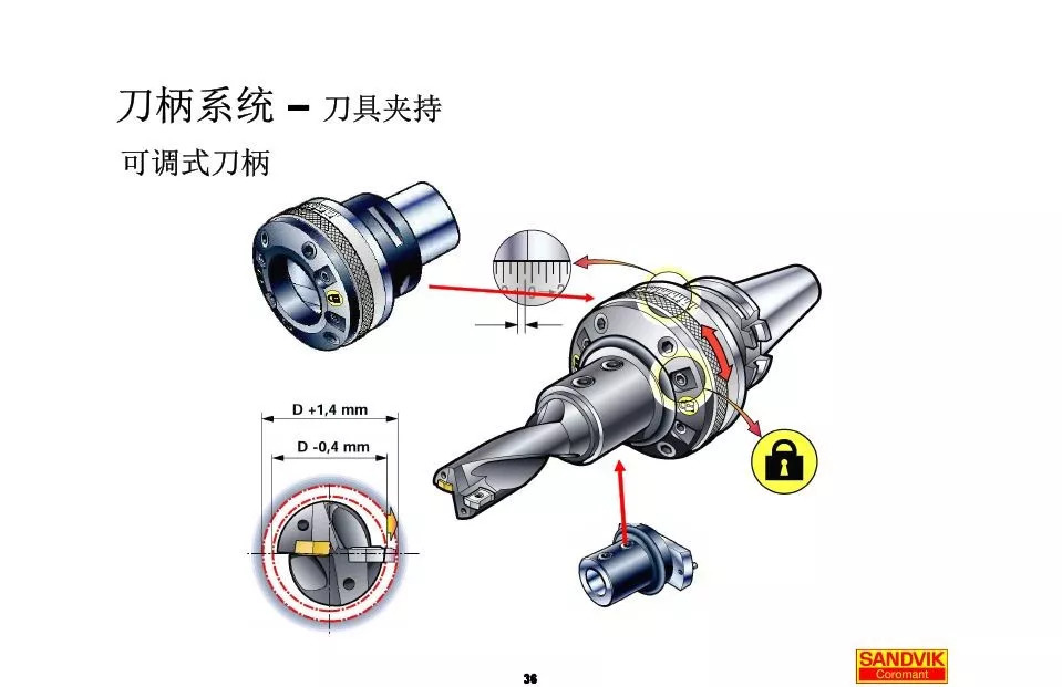 40張圖解加工中心的刀柄系統(tǒng)，聰明人都收藏了(圖36)