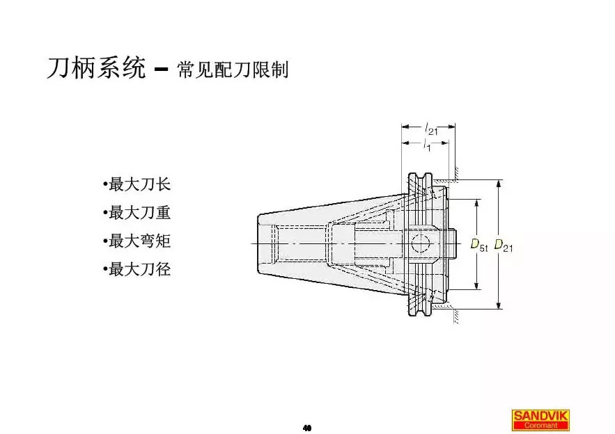 40張圖解加工中心的刀柄系統(tǒng)，聰明人都收藏了(圖40)