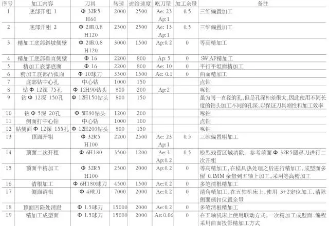 常用的摩托車頭盔鏡片模具三線立式加工中心850plus做出來的！(圖4)