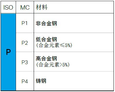 【巨高機床】不同的金屬材料，切削起來有什么不同？(圖3)