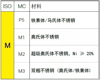 【巨高機床】不同的金屬材料，切削起來有什么不同？(圖5)