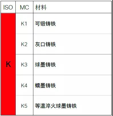 【巨高機床】不同的金屬材料，切削起來有什么不同？(圖7)