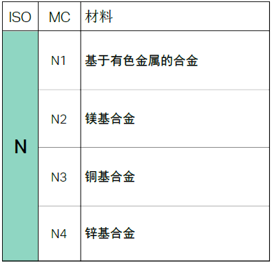 【巨高機床】不同的金屬材料，切削起來有什么不同？(圖9)