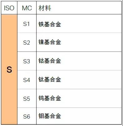 【巨高機床】不同的金屬材料，切削起來有什么不同？(圖11)