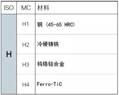 【巨高機床】不同的金屬材料，切削起來有什么不同？(圖13)