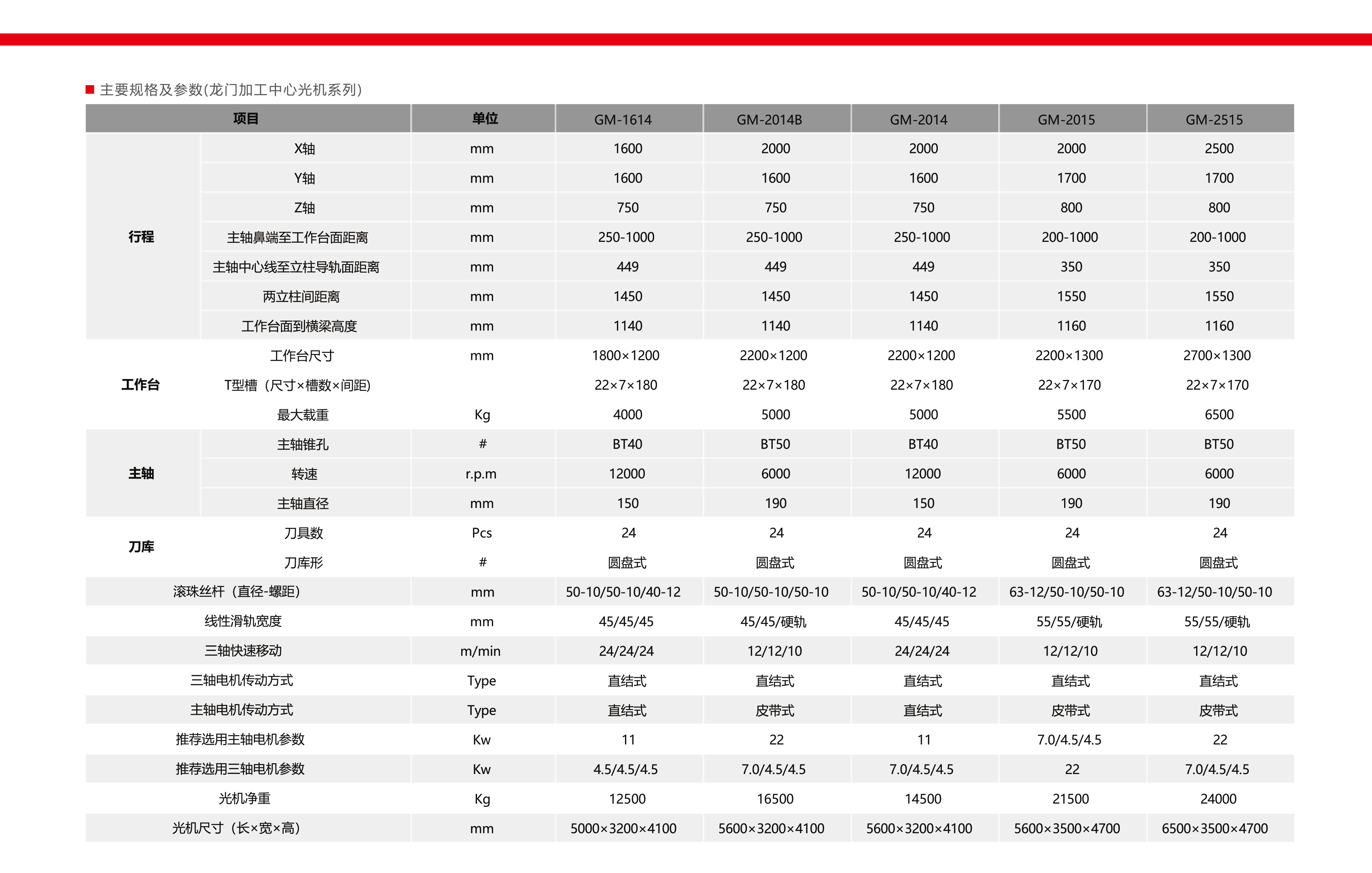 龍門(mén)加工中心光機(jī)系列(圖1)