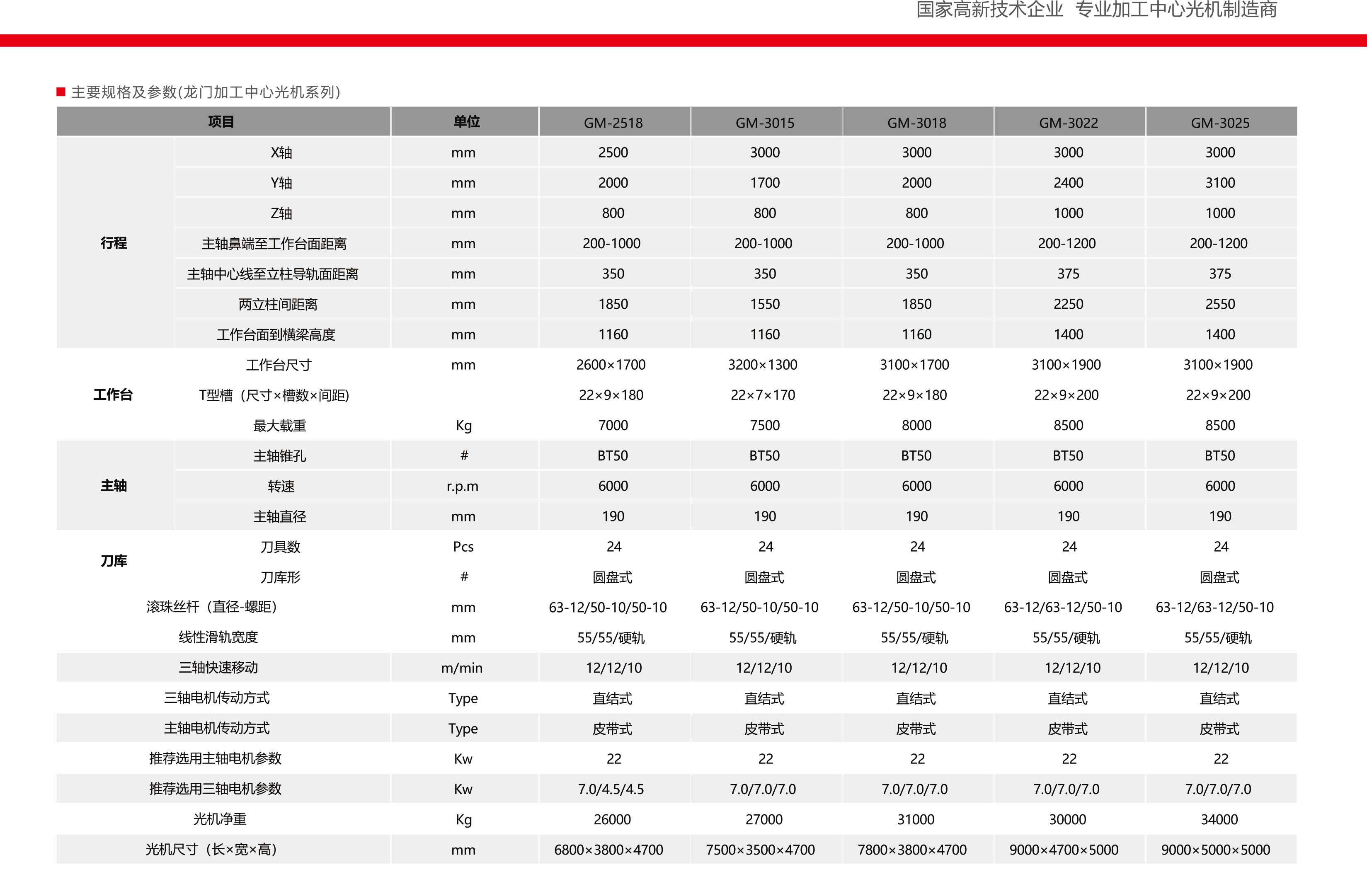 龍門(mén)加工中心光機(jī)系列(圖2)