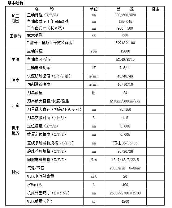 線(xiàn)軌立式加工中心V8(圖1)