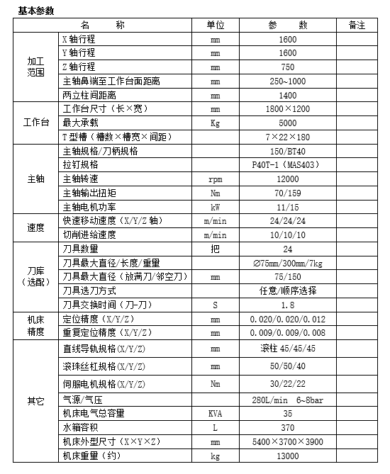 大型龍門(mén)加工中心GM1614(圖1)