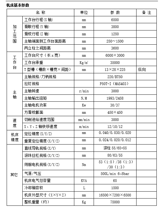 大型龍門(mén)加工中心GM6036R (圖1)