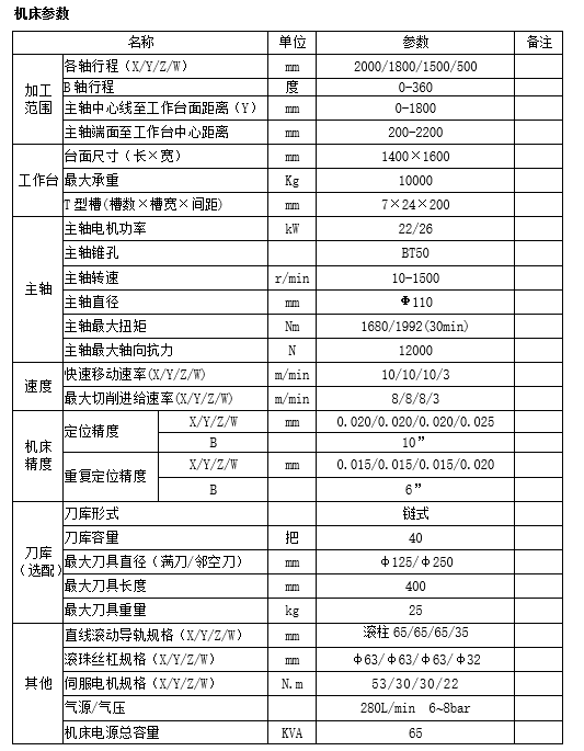 數(shù)控銑鏜床(圖1)